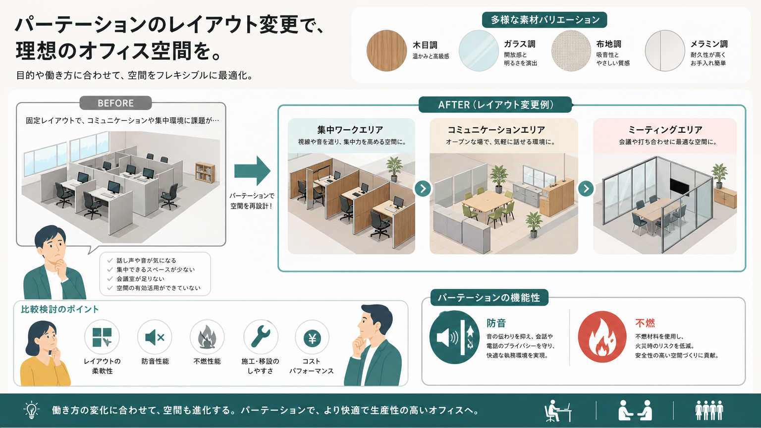コーディネート型間仕切りのメリット