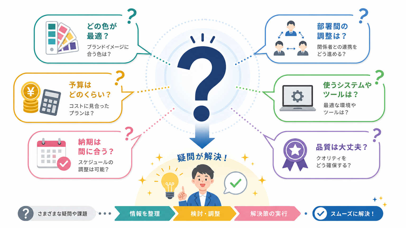 統一感のある内装についてよくある質問