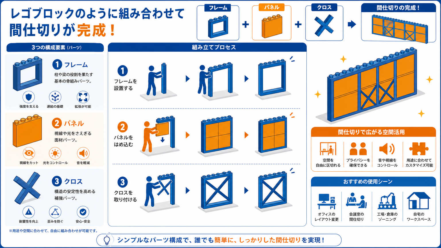 コーディネート型間仕切りとは