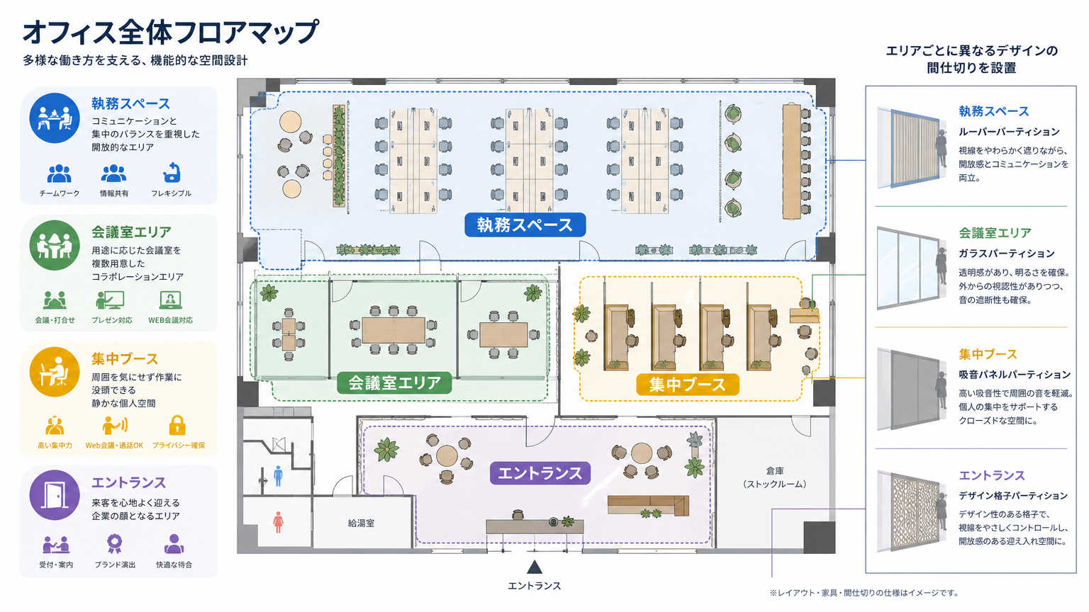コーディネート型間仕切りの活用シーン