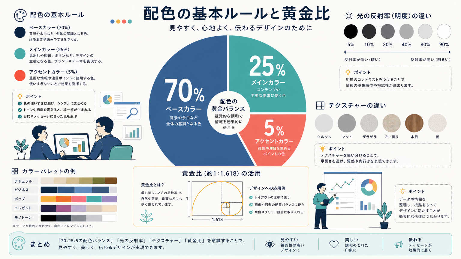 色と素材を組み合わせる際の基本ルール